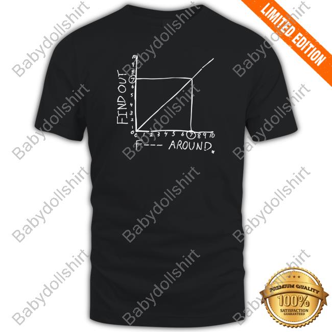 Theyoungshogun F Around Find Out Crewneck Sweatshirt